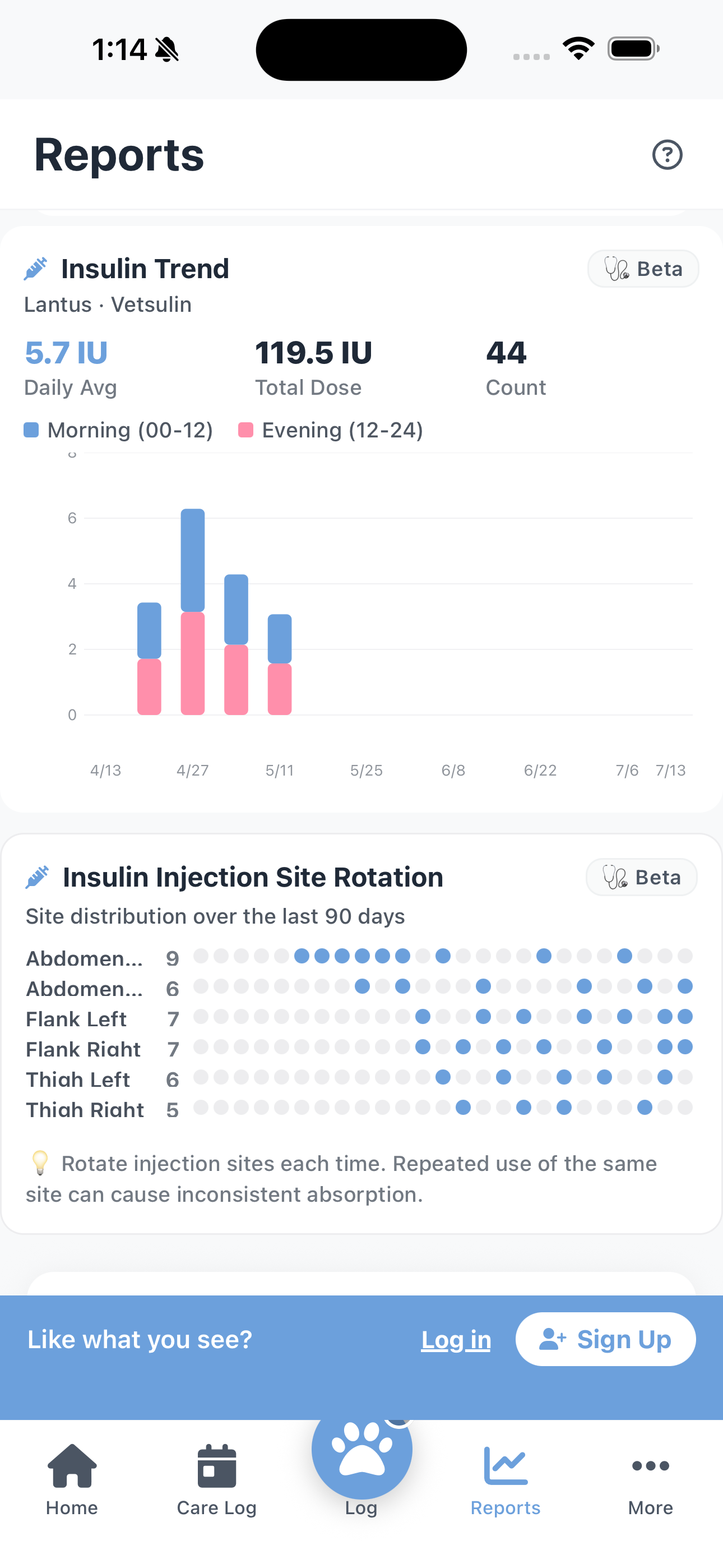 SubQ fluids and insulin β daily special care, together
