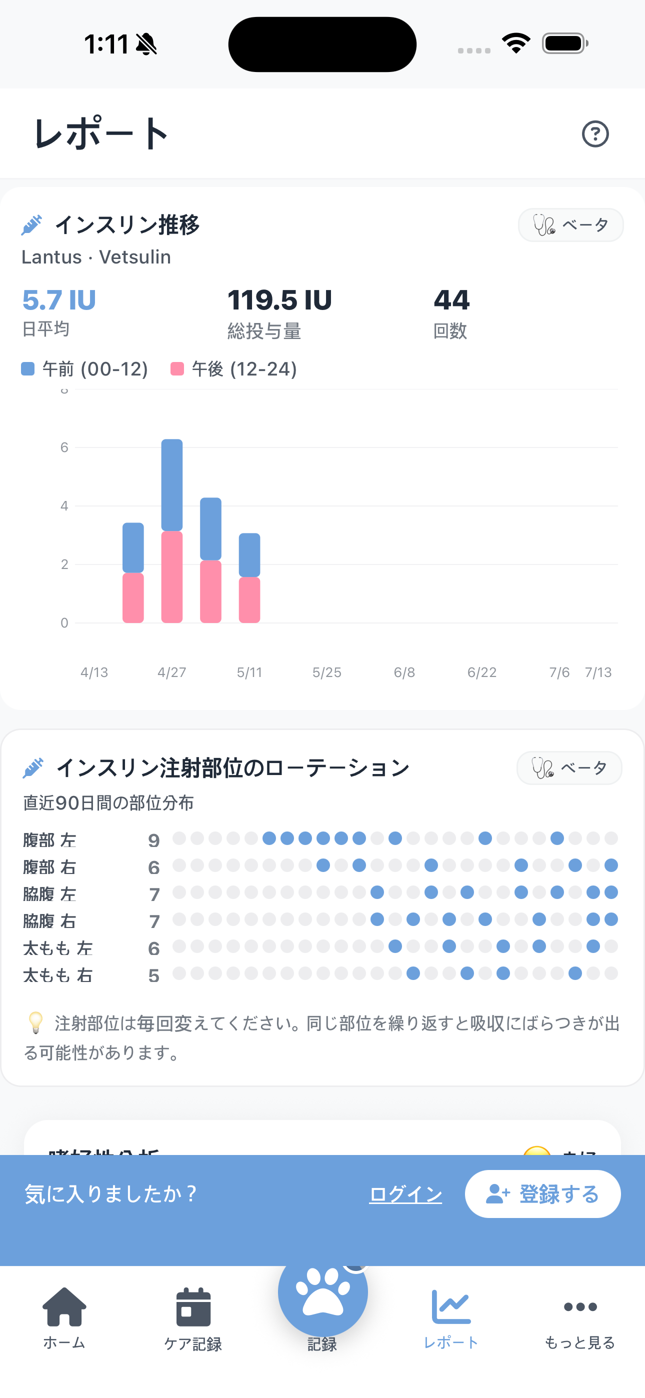 皮下点滴とインスリン、特別なケアの毎日を一緒に