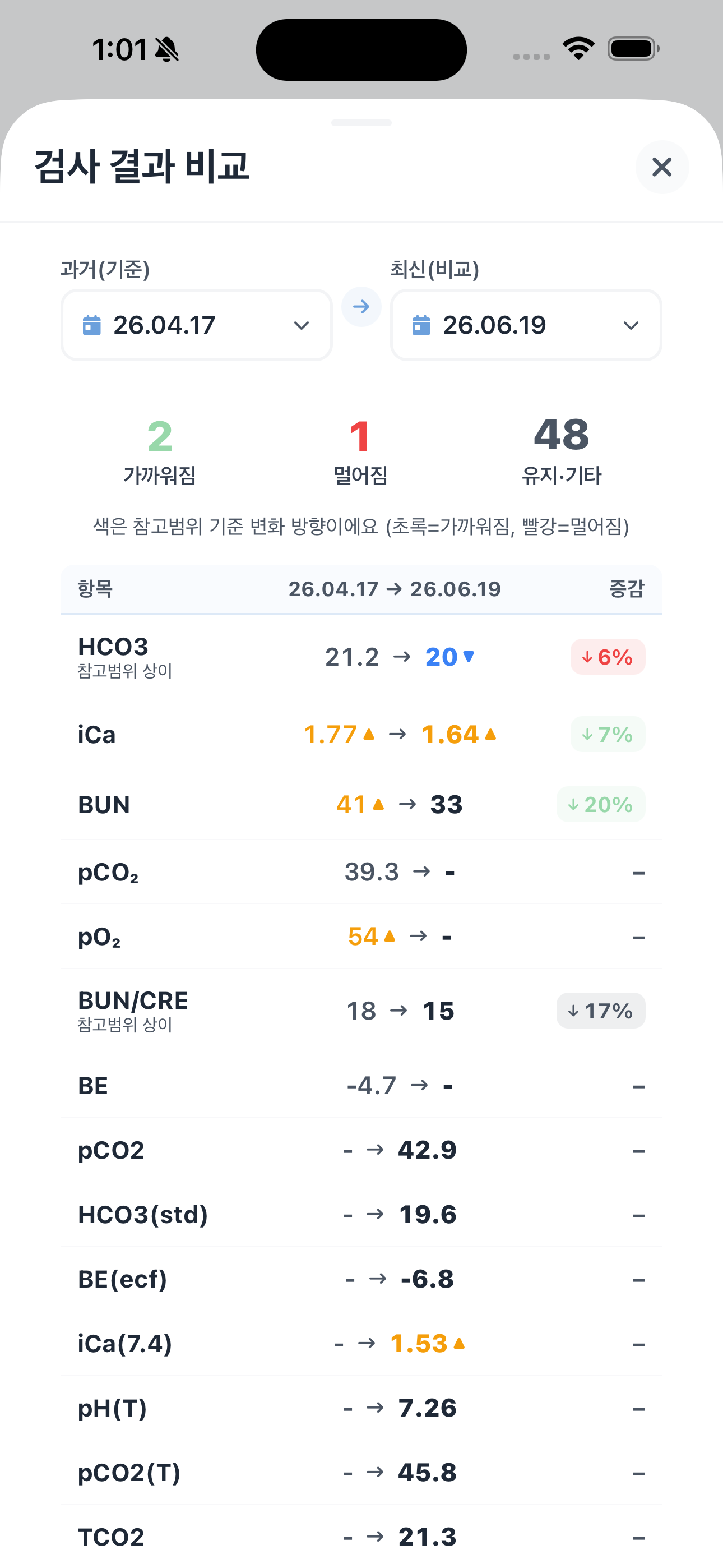 혈액검사 결과지, 사진 한 장으로 기록 끝