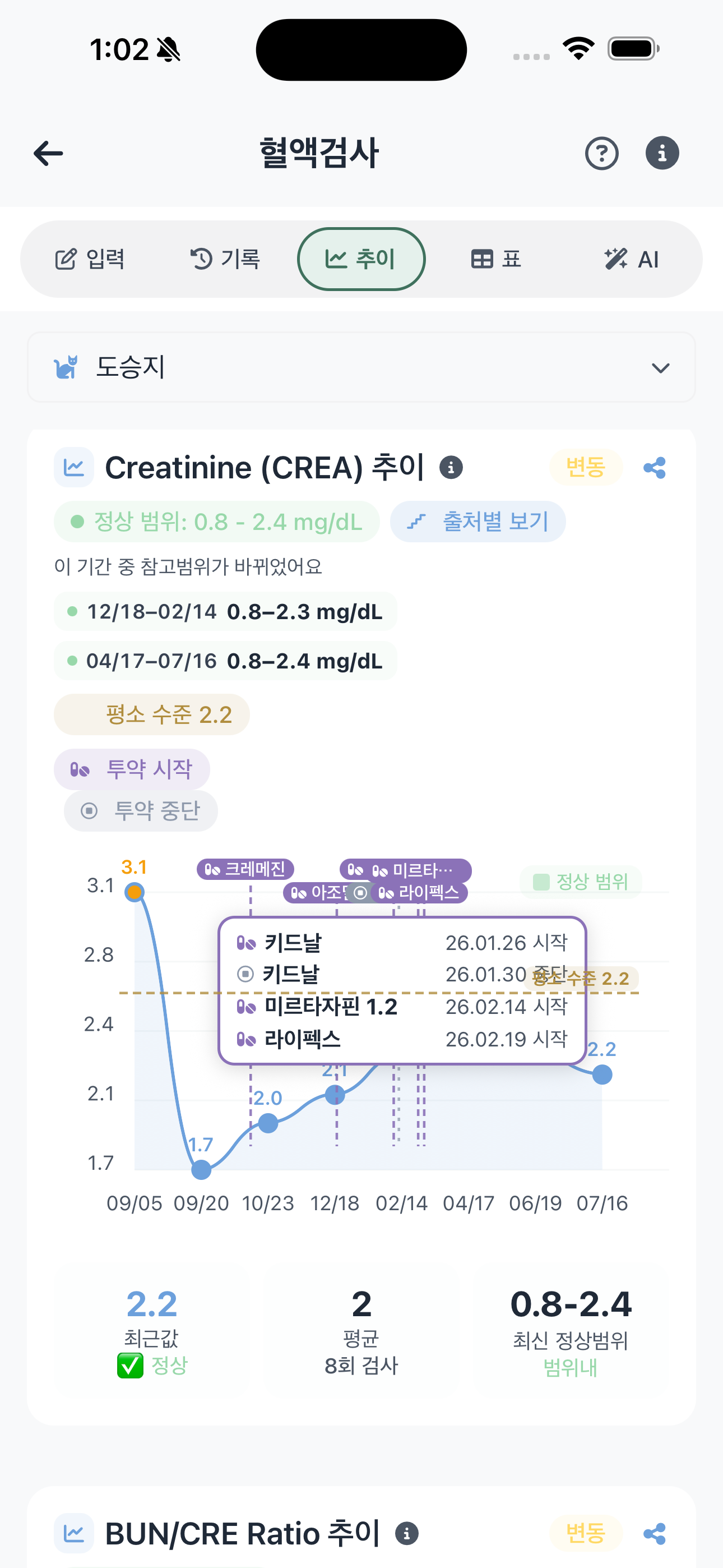 혈액검사 결과지, 사진 한 장으로 기록 끝