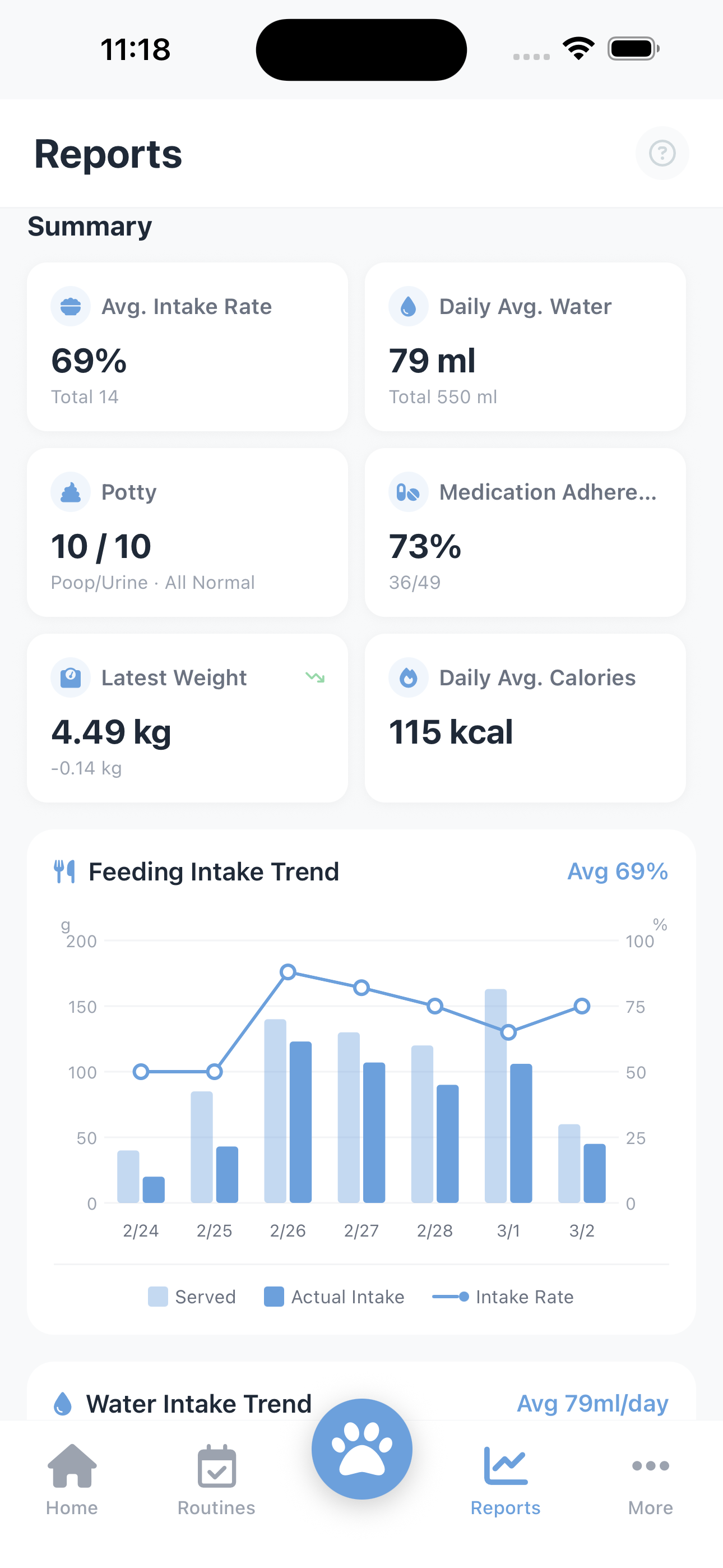 Weekly Health Report